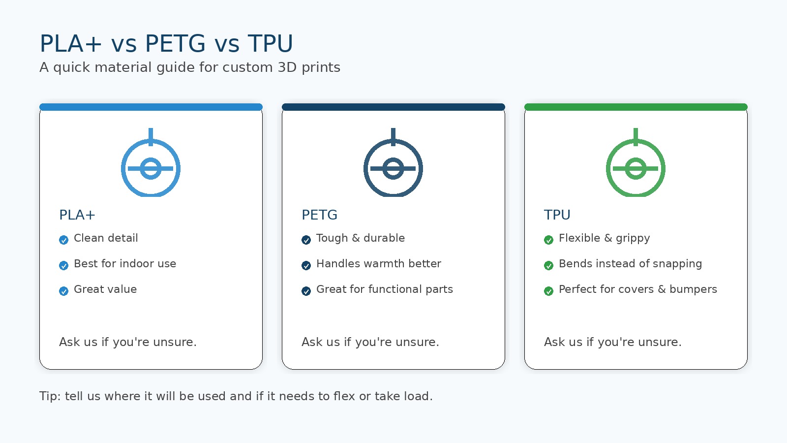 A visual material guide comparing PLA, PETG and TPU for 3D printing.